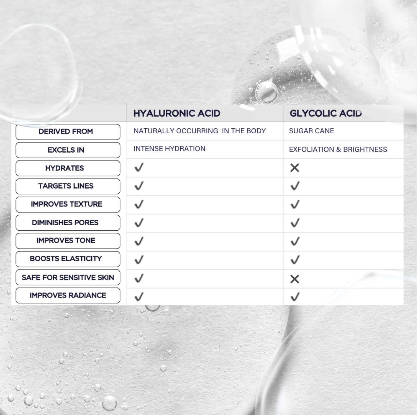 Hyaluronic & Glycolic Informational
