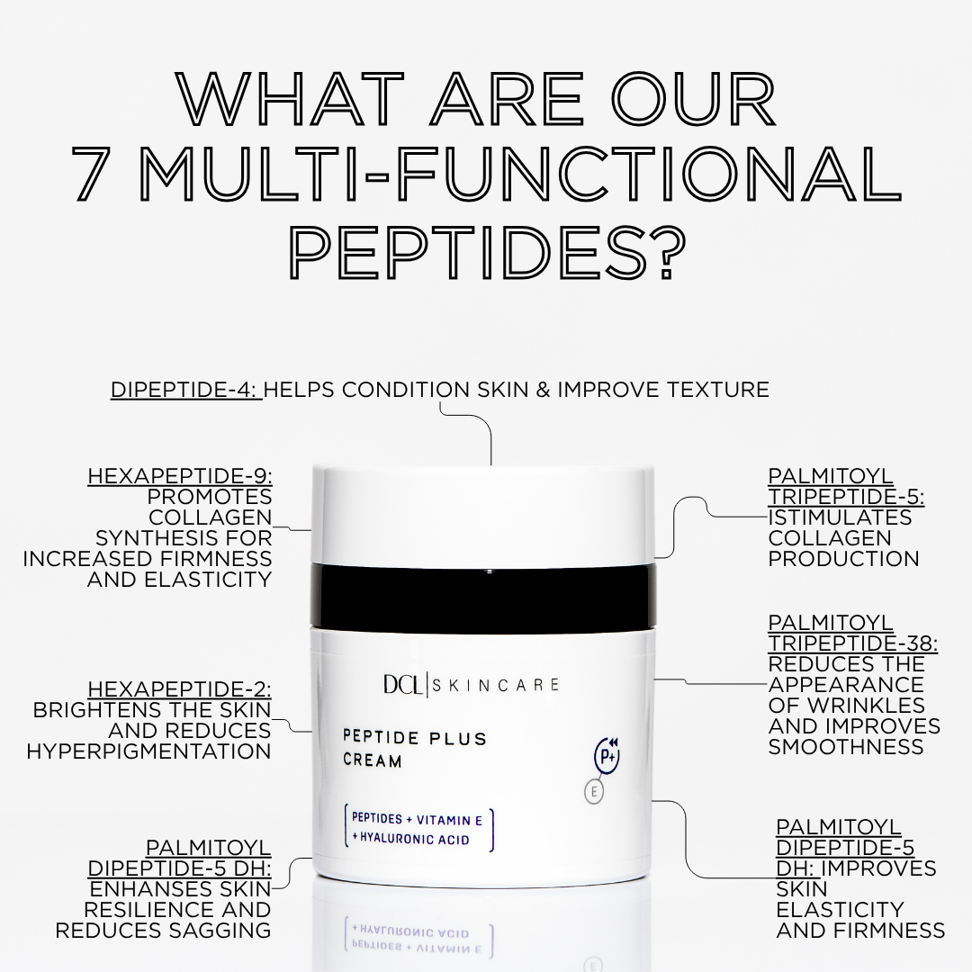 Infocream Model Peptide Plus Cream - Зволожуючий крем для обличчя проти старіння - DCL ...
