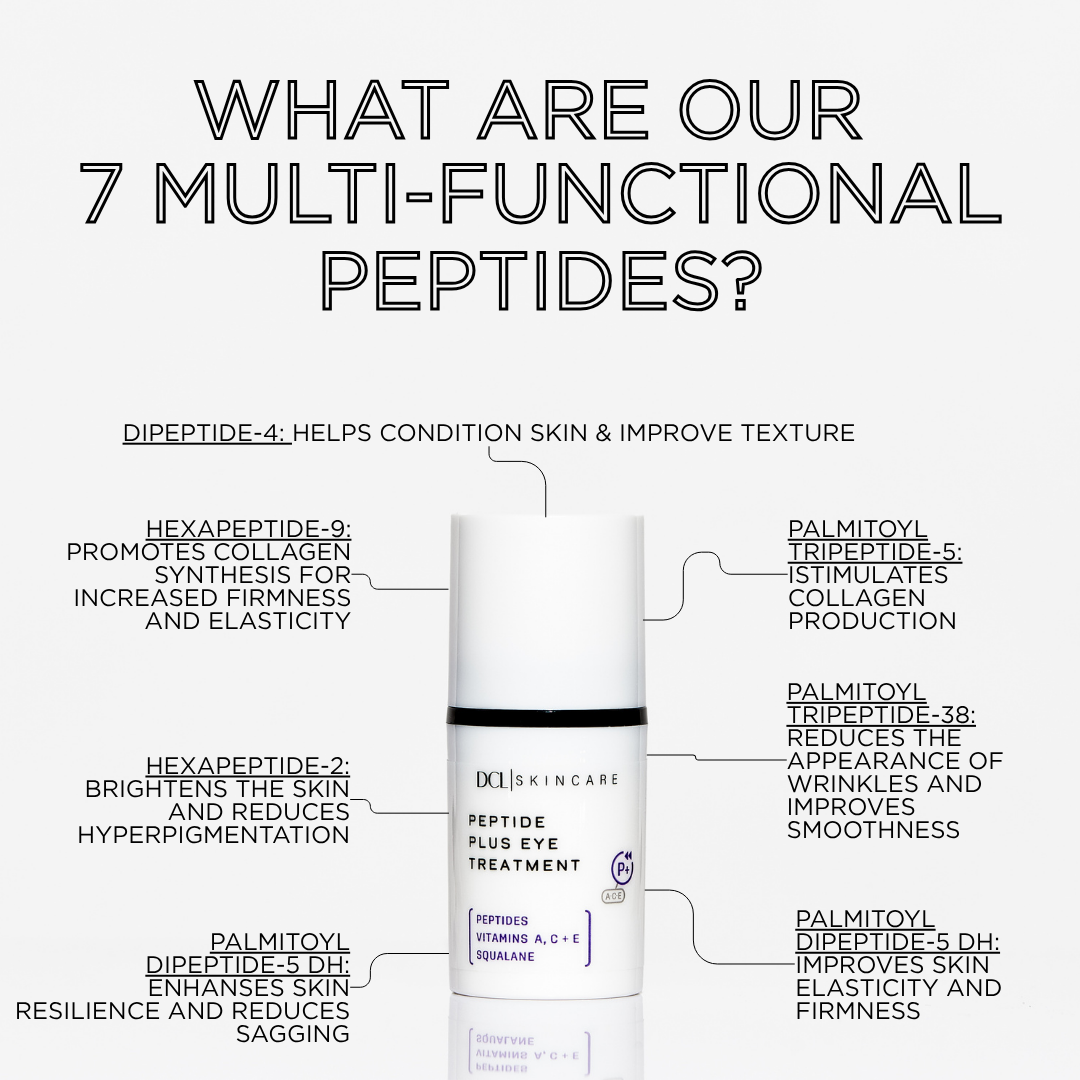 7 Peptide Info Eye