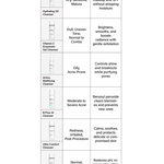 Cleanser Chart
